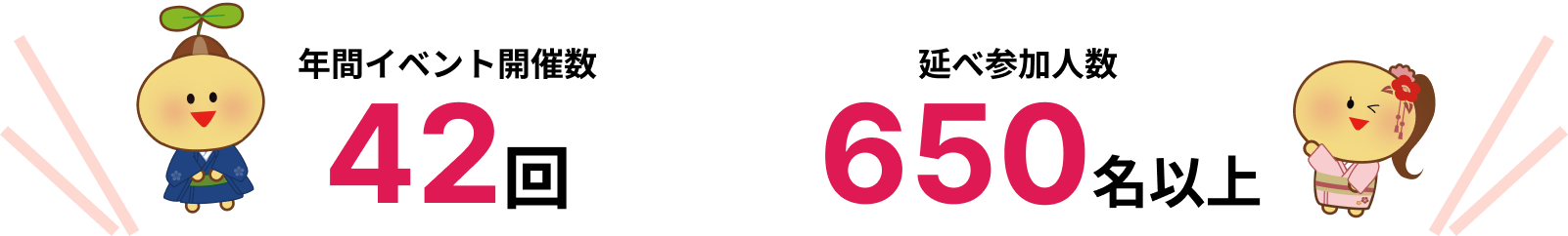 年間イベント開催数42回、延べ参加人数650名以上