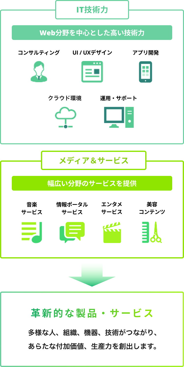スマートフォン用の画像